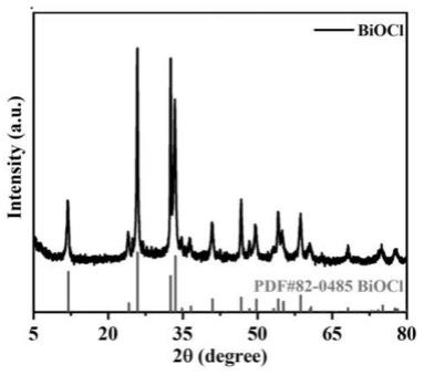 一种BiOCl及其多相复合半导体材料的制备方法与应用