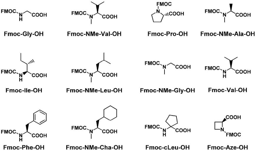 含有用具有Fmoc骨架的保护基保护的氨基的化合物的定量法的制作方法