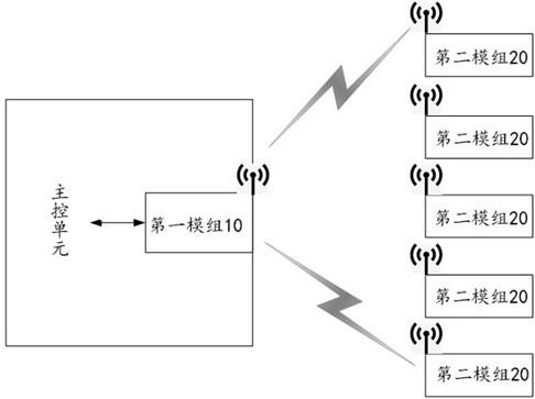 一种基于电力设备体域网的无线感知模组的制作方法