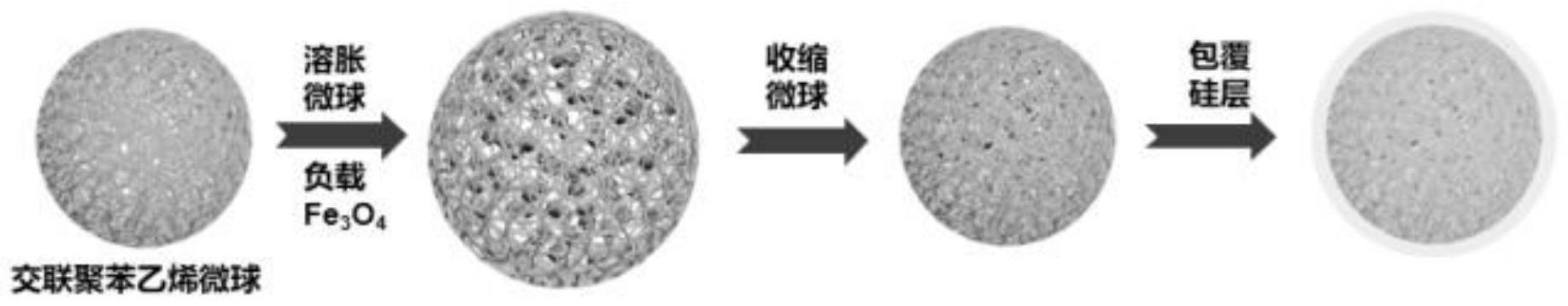 一种制备稳定单分散交联聚苯乙烯磁性微球的方法
