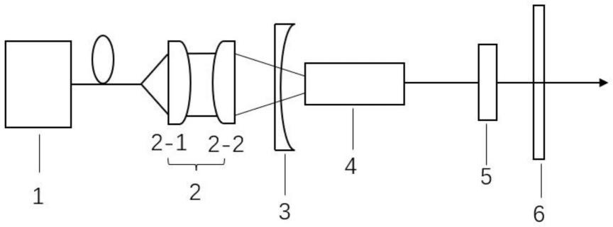 一种基于Co:LMA晶体可饱和吸收体的1319nm被动调Q固体激光器的制作方法