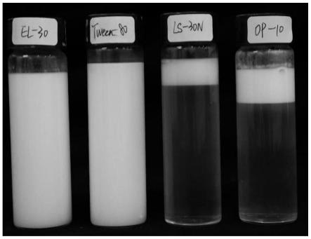 一种酶法制备精油乳液的方法及其在抑菌剂中的应用