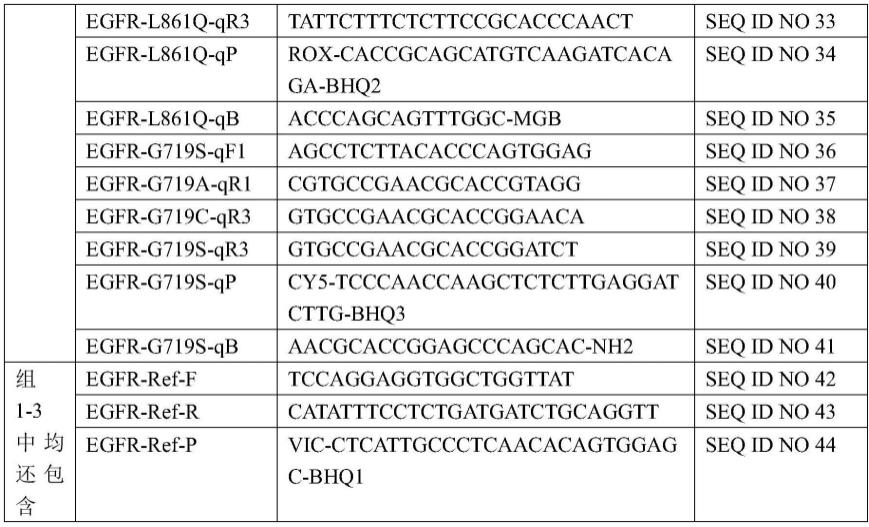 一种多重荧光pcr检测EGFR基因突变的引物和探针组合物、试剂盒和检测方法与流程