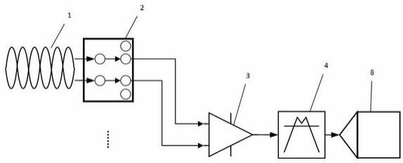 一种基于继电器的多路全差分信号采集装置的制作方法