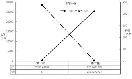 抗TNFα的单域抗体及其用途的制作方法