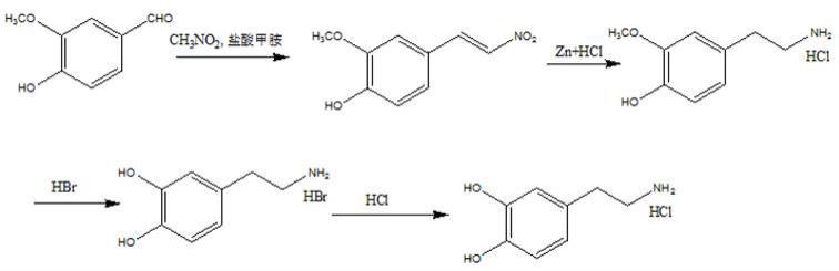 一种无溴盐酸多巴胺合成新方法与流程