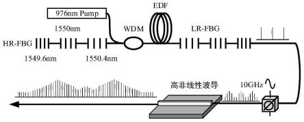 基于多频激光调制与非线性频谱扩展的光频梳产生方法