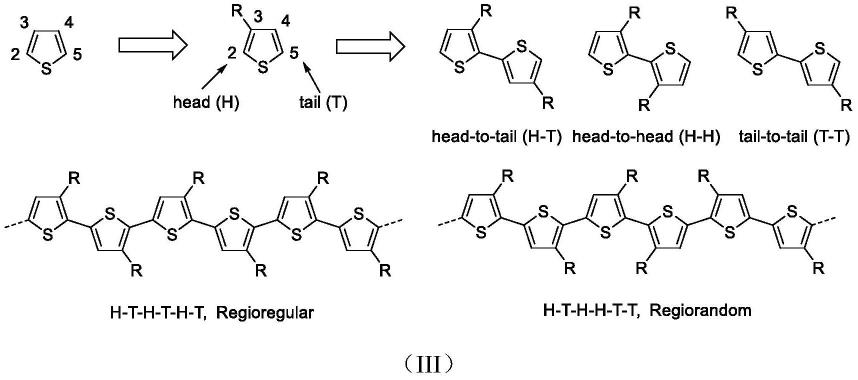 一种调控聚噻吩衍生物区域规整度的方法及其产物和应用