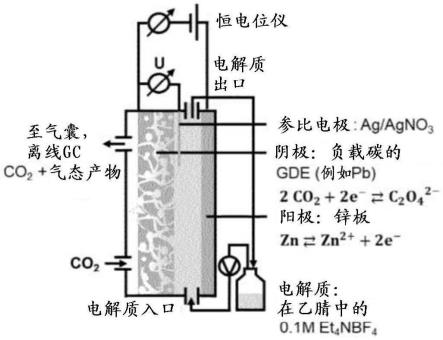 电化学CO2转化的制作方法