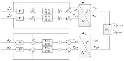 一种正负序解耦的电网电压前馈控制方法与流程