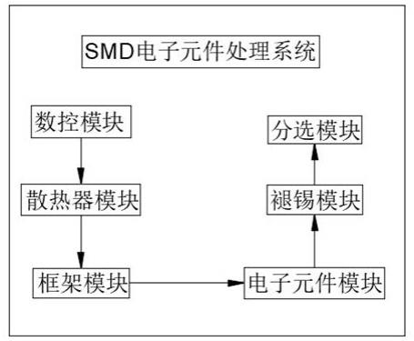 一种SMD电子元件的处理工艺的制作方法
