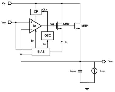 一种基于混合调制偏置电流产生电路的NMOSLDO