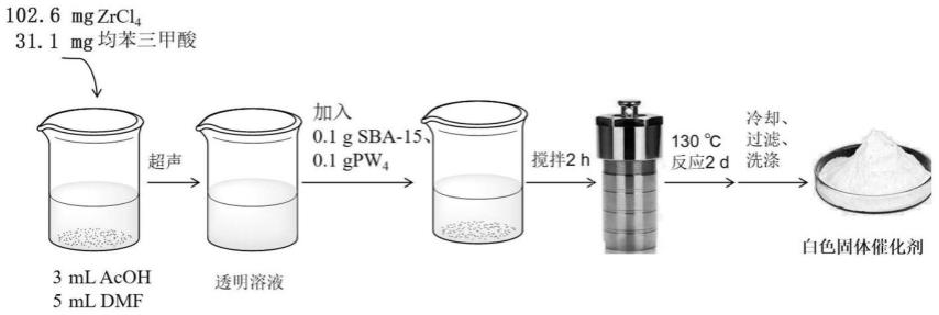 一种双重固载的过氧化磷钨酸盐催化剂及制备方法和应用