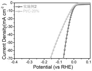 一种Ru-SnO2析氢反应催化剂及其制备方法
