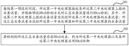 一种分布式拒绝服务DDoS的检测方法及相关装置与流程