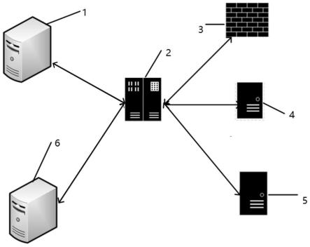一种基于SDP的电力物联网的访问认证方法及系统与流程