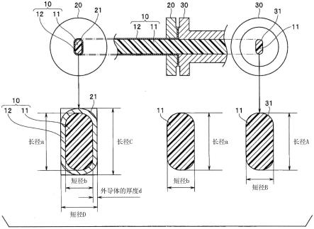 波导管的连接构造、波导管连接器、模式转换机和波导管单元的制作方法
