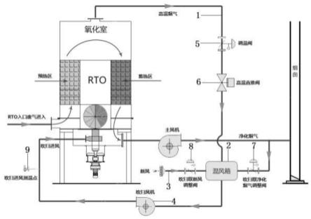 防止RTO蓄热砖堵塞的装置的制作方法