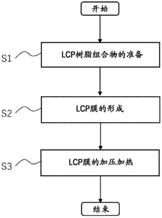 电路基板用LCP树脂组合物、电路基板用LCP膜及其制造方法与流程
