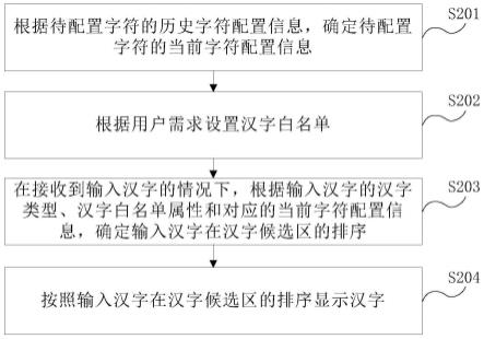 一种汉字输入显示方法及装置与流程