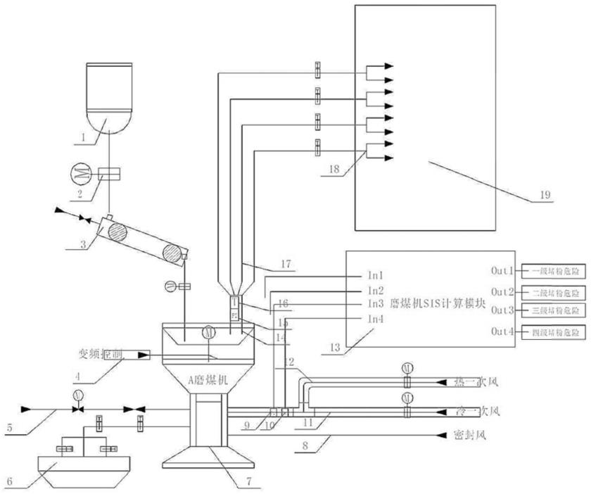基于磨煤机基本运行参数判断磨煤机故障的方法及系统与流程