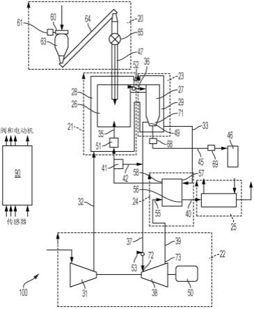 热电联产系统和操作方法与流程