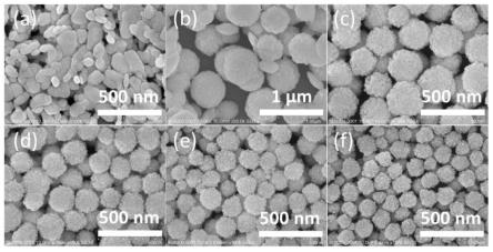 一种镱、钬离子共掺杂的氟化钆或氟化钆钠上转换发光纳米晶体颗粒的可选择性合成方法