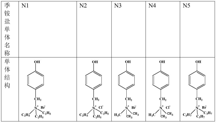 一种两性膦酸盐减水剂、其制备方法及其应用与流程