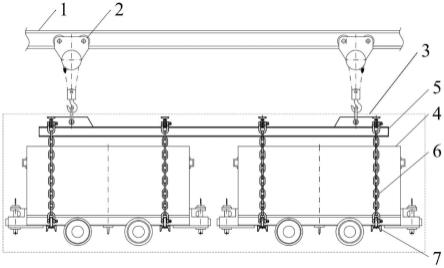 一种基于单轨吊的矿车运输装置的制作方法