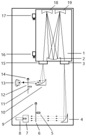 一种长光程非分散红外气体浓度测量装置的制作方法