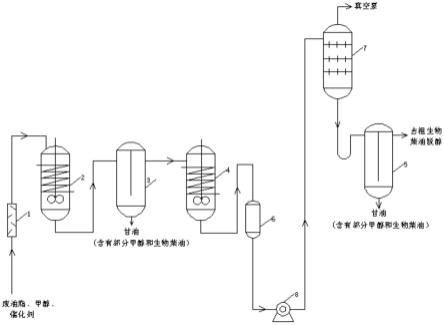 连续酯交换生产生物柴油的装置的制作方法