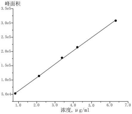 一种鲣鱼菊粉压片糖果中L-鹅肌肽的测定方法与流程