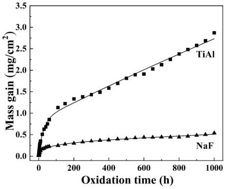 一种改善高Nb-TiAl合金高温抗氧化性能的方法
