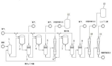 高产率1,4-丁二醇生产方法与流程
