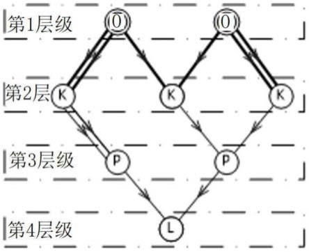 一种配电网分层结构的制作方法