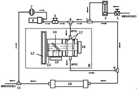一种气体分流式自动校零功能的臭氧浓度分析仪的制作方法