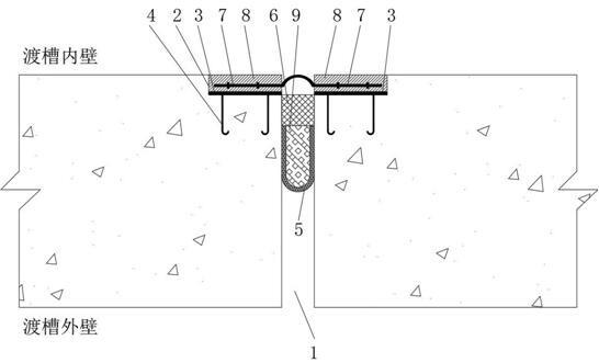 一种水利工程输水渡槽伸缩缝三联止水结构的制作方法