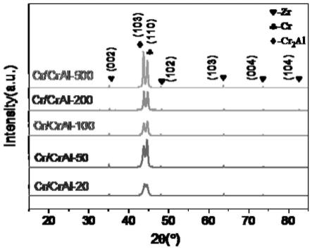 一种抗氧化Cr/CrAl纳米多层涂层及其制备方法