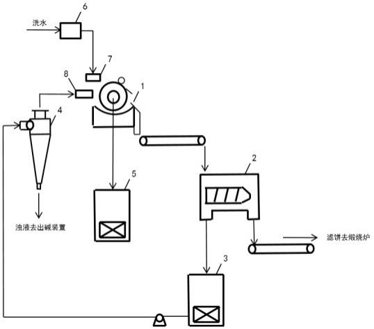 一种氨碱法纯碱生产中滤过离心母液循环利用的方法与流程