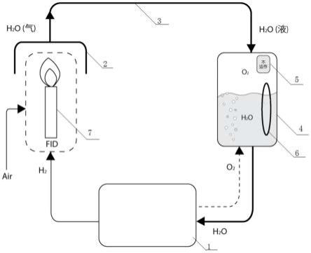 一种氢火焰离子化检测器的氢气源提供装置及方法与流程