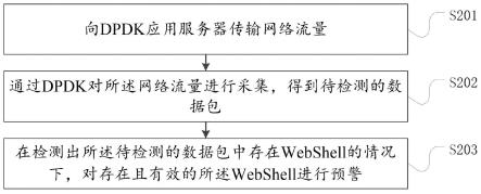 WebShell检测方法及装置