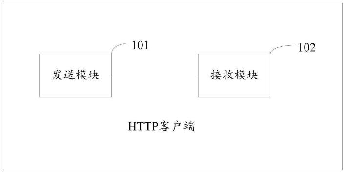 一种HTTP客户端和数据通信方法与流程
