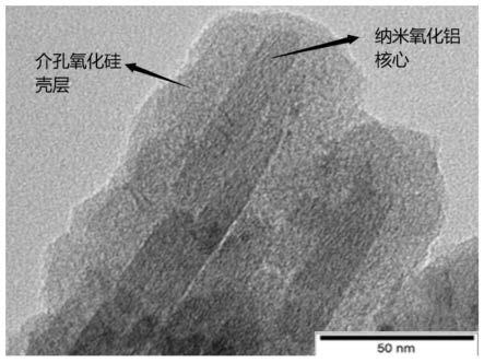 一种介孔二氧化硅包覆纳米氧化铝负载的镍钼催化剂及其制备方法与应用