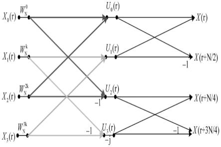 一种基于半波对称的电网谐波离散信号傅里叶优化算法