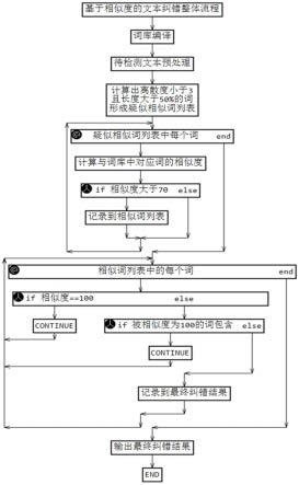 一种基于相似度进行中文文本纠错的实现方法与流程