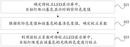 LED显示屏的色度校正方法、装置和电子设备与流程