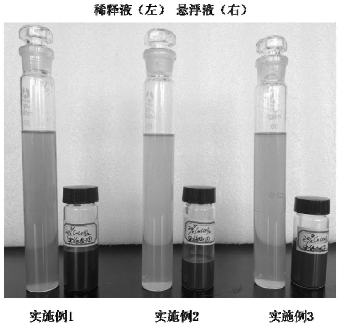 一种水基纳米氢氧化铜悬浮液及其制备方法和用途
