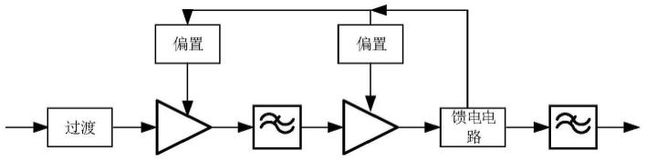 一种Ku波段的小型化低噪声放大器的制作方法