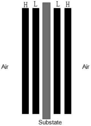 一种超低吸收的CO2激光双面增透膜的制作方法