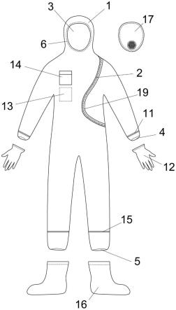 曲线型密封拉链连体防护服的制作方法